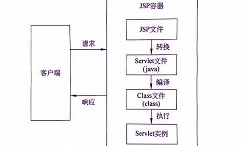 jsp 跳转源码_jsp页面跳转代码